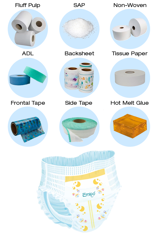 Emigo Daiper Raw Materials